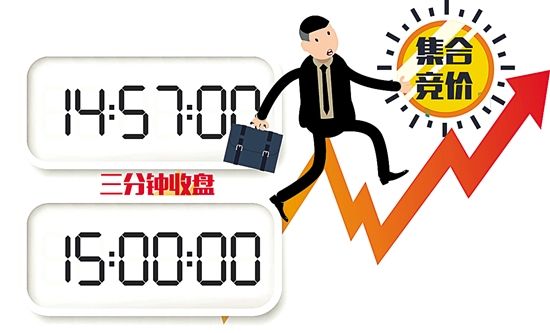 上交所今起實(shí)施3分鐘收盤集合競(jìng)價(jià)