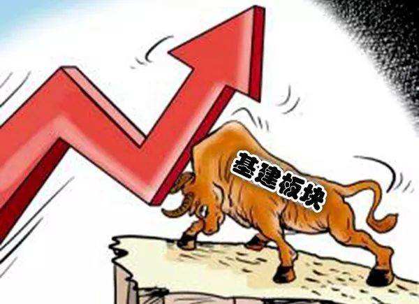 國常會兩大舉措提振基建：資本金比例下調(diào)、可發(fā)權(quán)益型金融工具籌集資本金