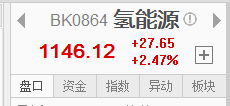 【股海淘金】氫能源還有機(jī)會(huì)嗎？