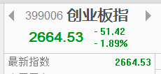 【信手擒陽(yáng)】三大股指調(diào)整，分歧加大