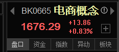 【信手擒陽】電商股或超市場預(yù)期