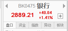 【信手擒陽】 銀行股加大護(hù)盤力度