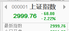 指數(shù)下跌，漲停個股增加？