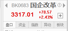 最強勢的板塊是誰？