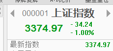 沖高回落？如何操作？