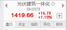 新能源建筑迎利好催化，BIPV主線被機(jī)構(gòu)看好（附股）